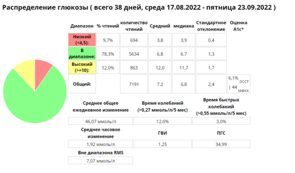 Налаштування видаленного доступу Найтскаут (Nghtscout) - Image 2