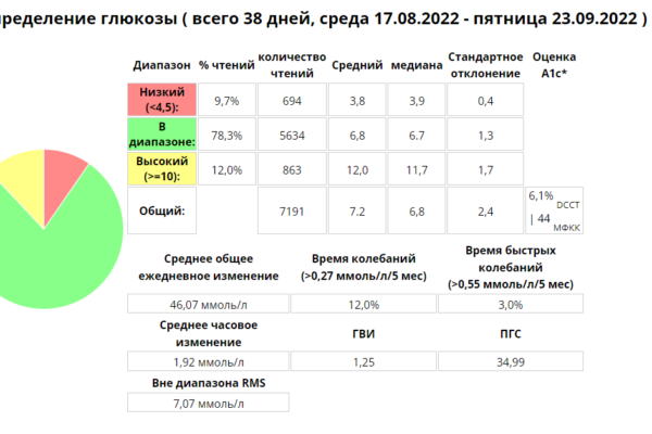 Найтскаут 4