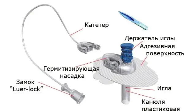 Інфузійний набір Accu-Check FLEXLINK  8\80 - Image 2